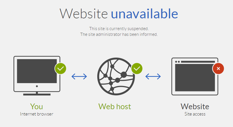 site down